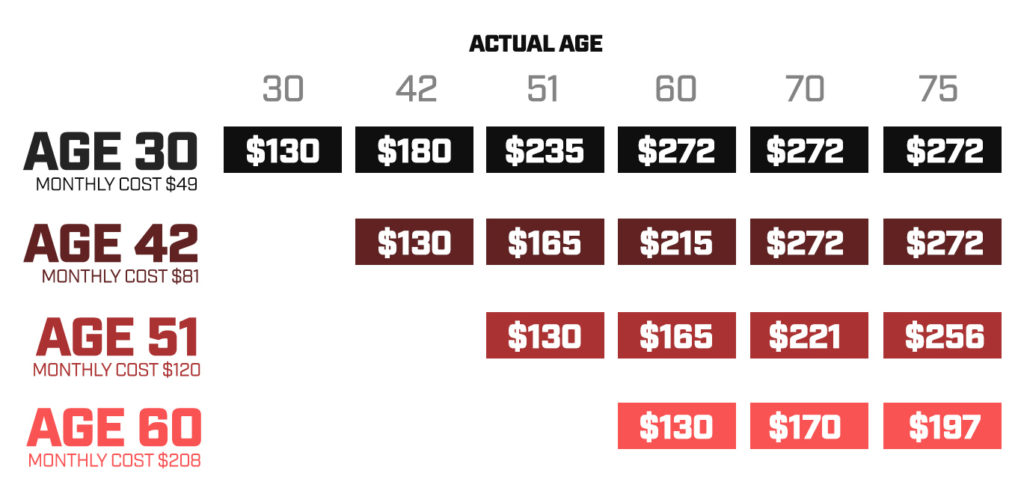 Cost of Waiting Chart Updated-1307050
