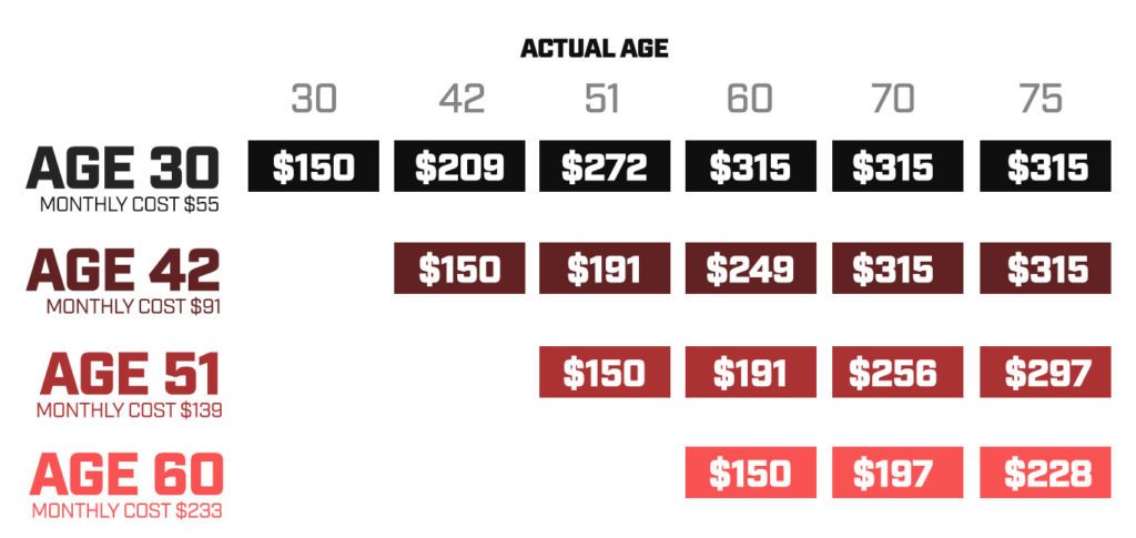 Cost of Waiting Chart Updated-1507050